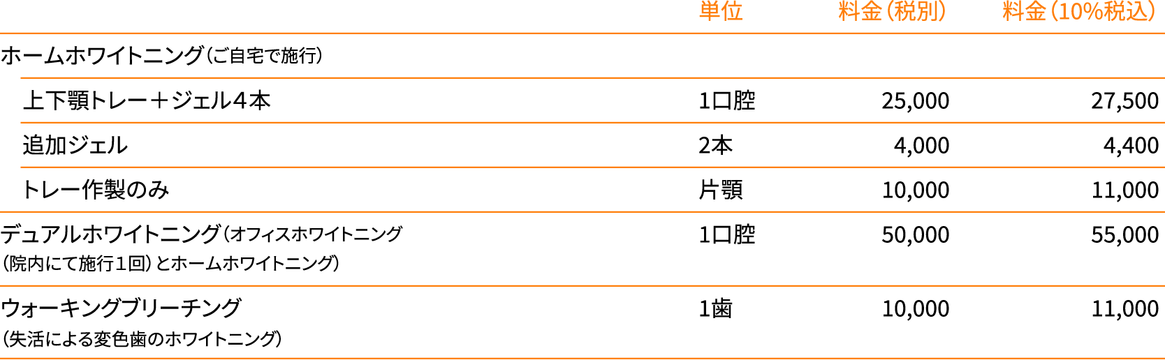 ホワイトニング